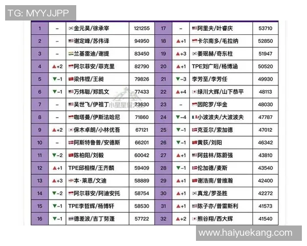 武汉羽毛球队表现出色最新羽毛球状态排名前十分析